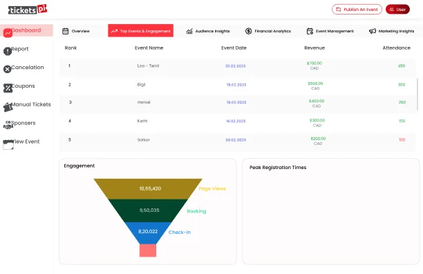 TicketsPi: Understand event performance