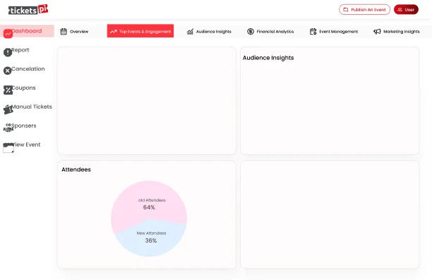 TicketsPi: Understand the audience