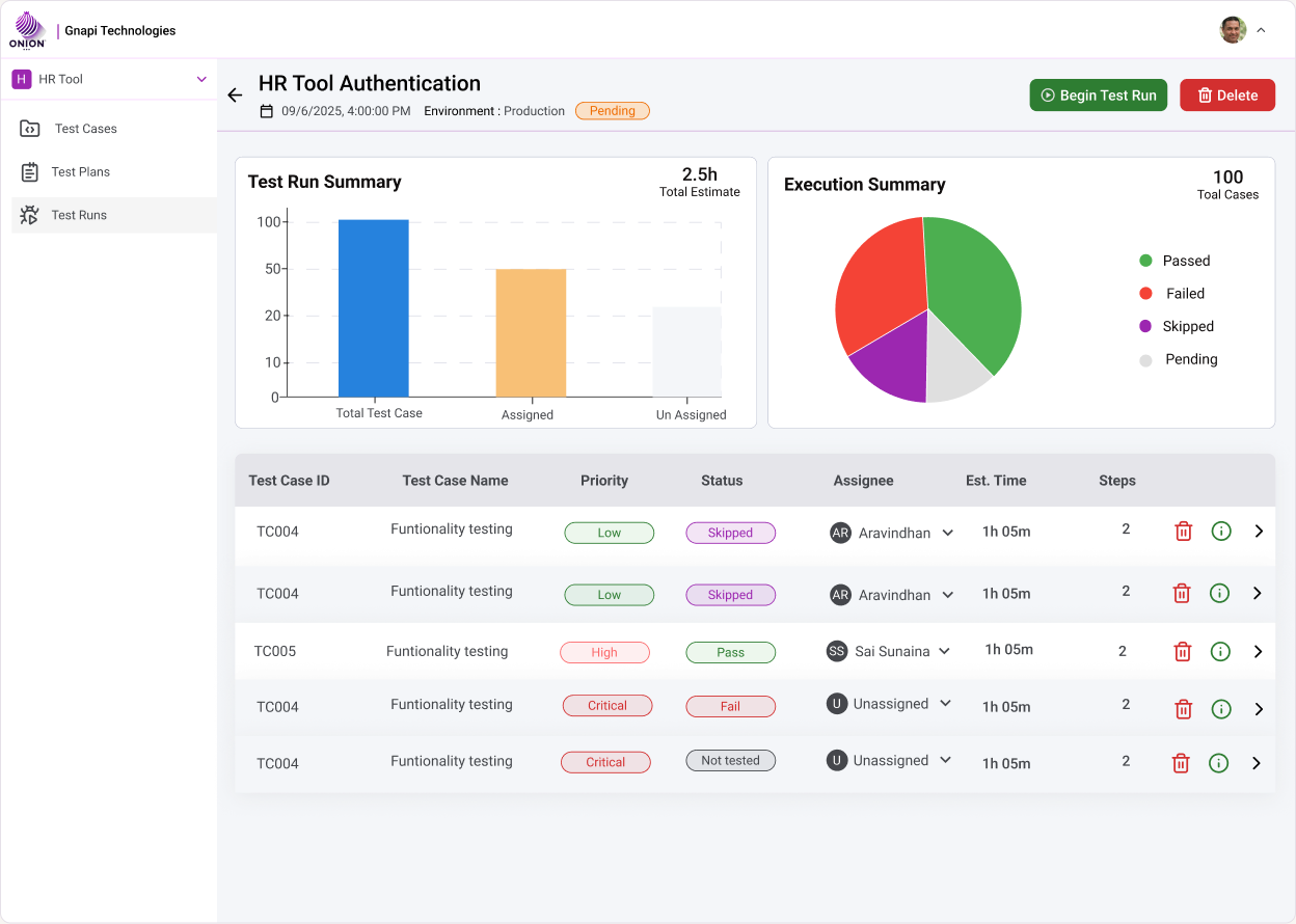 13 / Dashboard and reporting